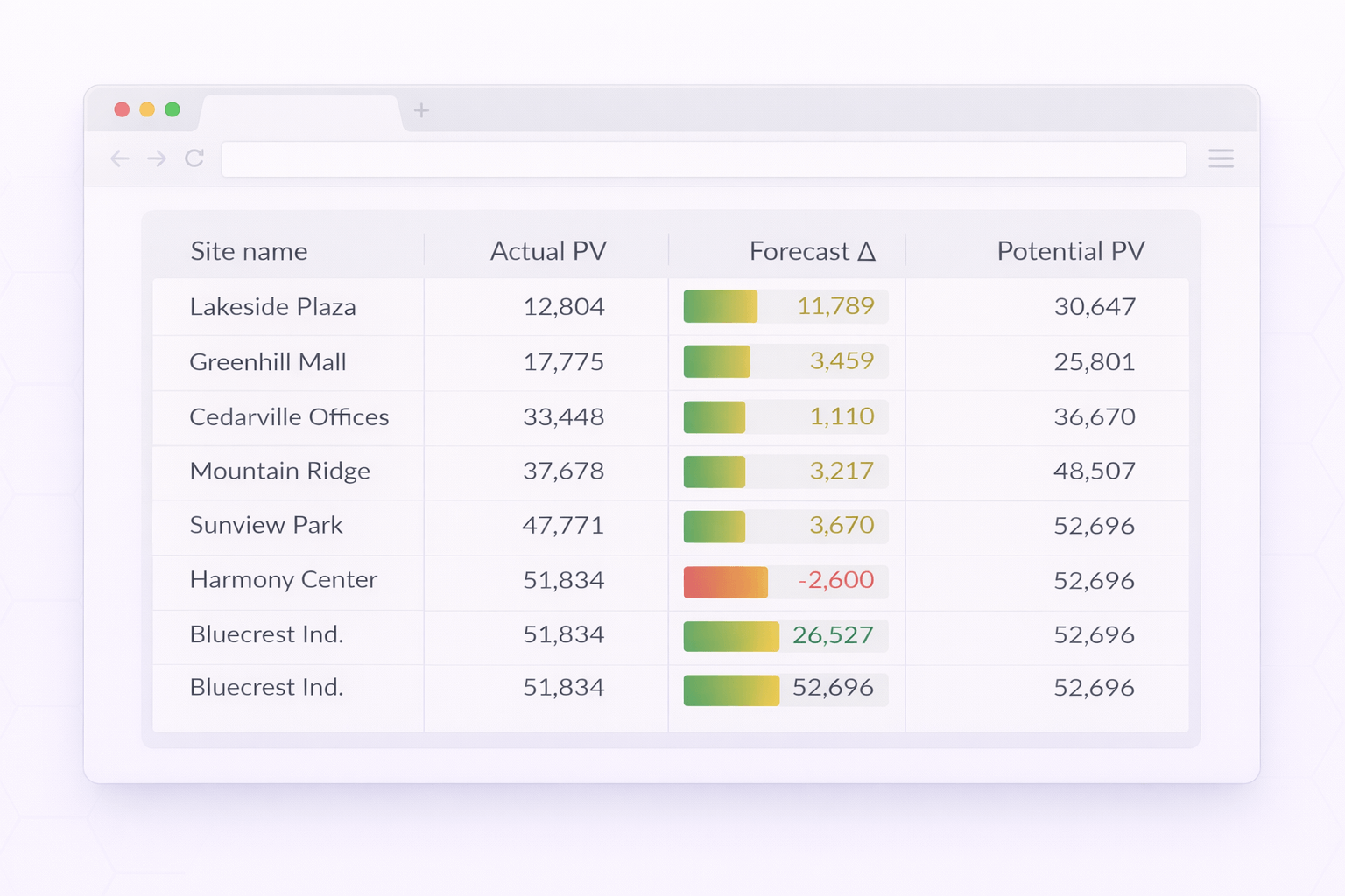 Performance analytics